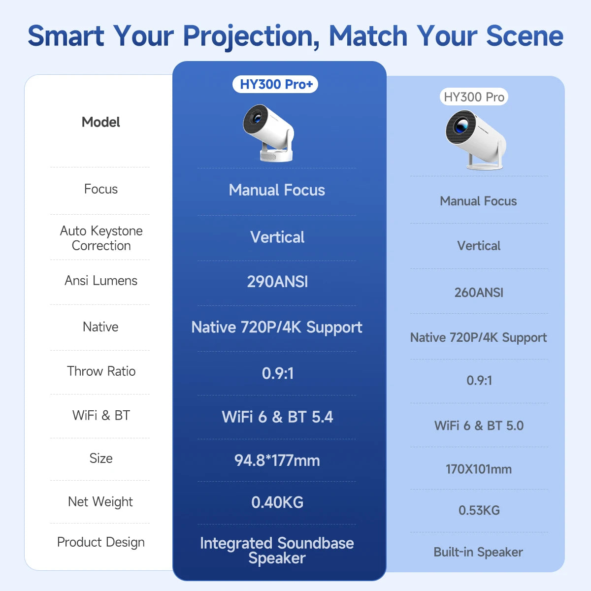 Magcubic HY300 Smart Projector | 4K Support, Android 11, Dual WiFi, Bluetooth